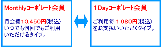 スポーツクラブルネサンス