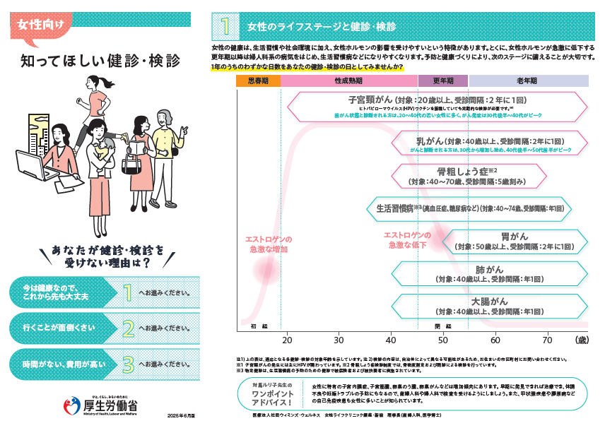「女性向け　知ってほしい健診・検診」（厚生労働省）
