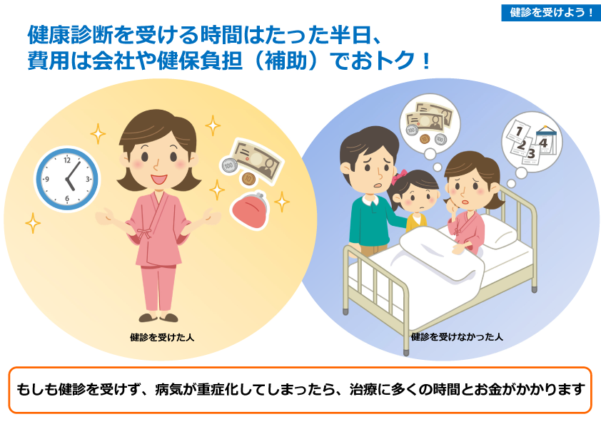 健診の必要性データ素材０2（健康保険組合連合会　東京連合会）
