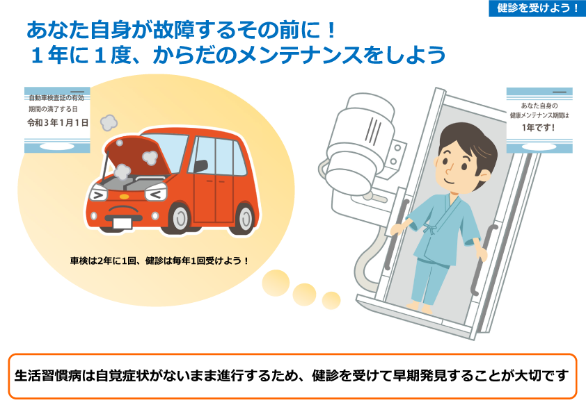 健診の必要性データ素材０4（健康保険組合連合会　東京連合会）