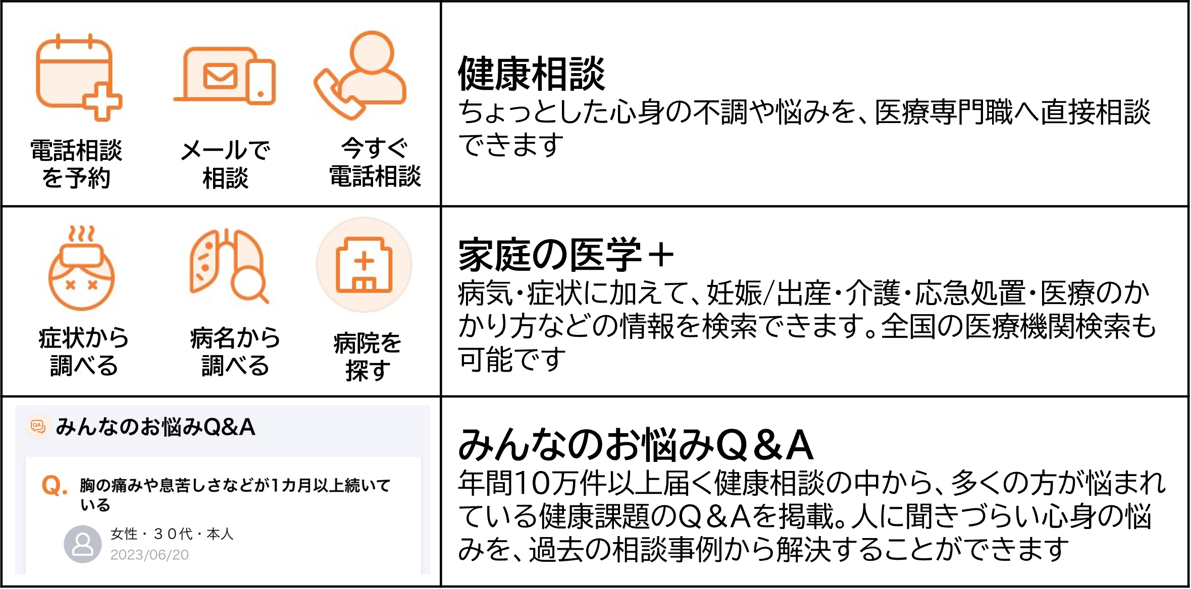 みんなの家庭の医学でできること