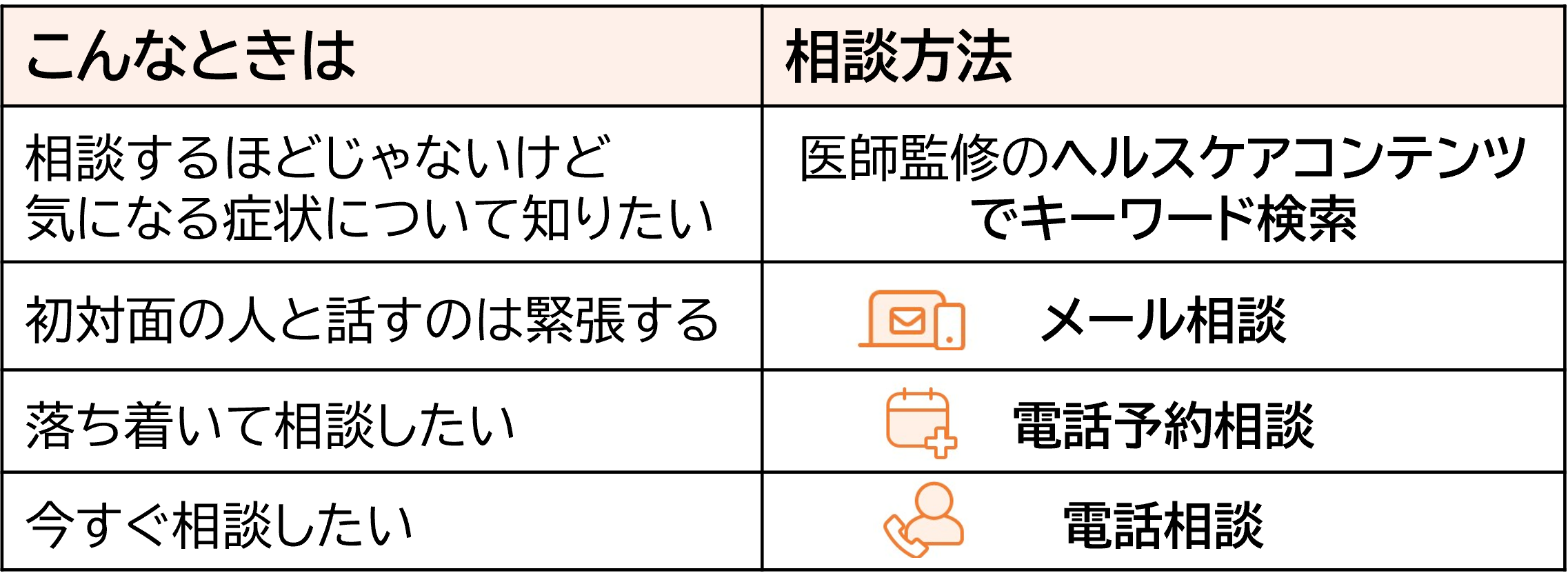 相談方法