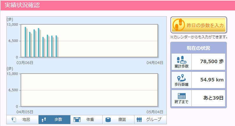 グラフによる表示