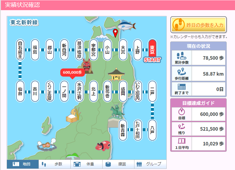 地図の表示