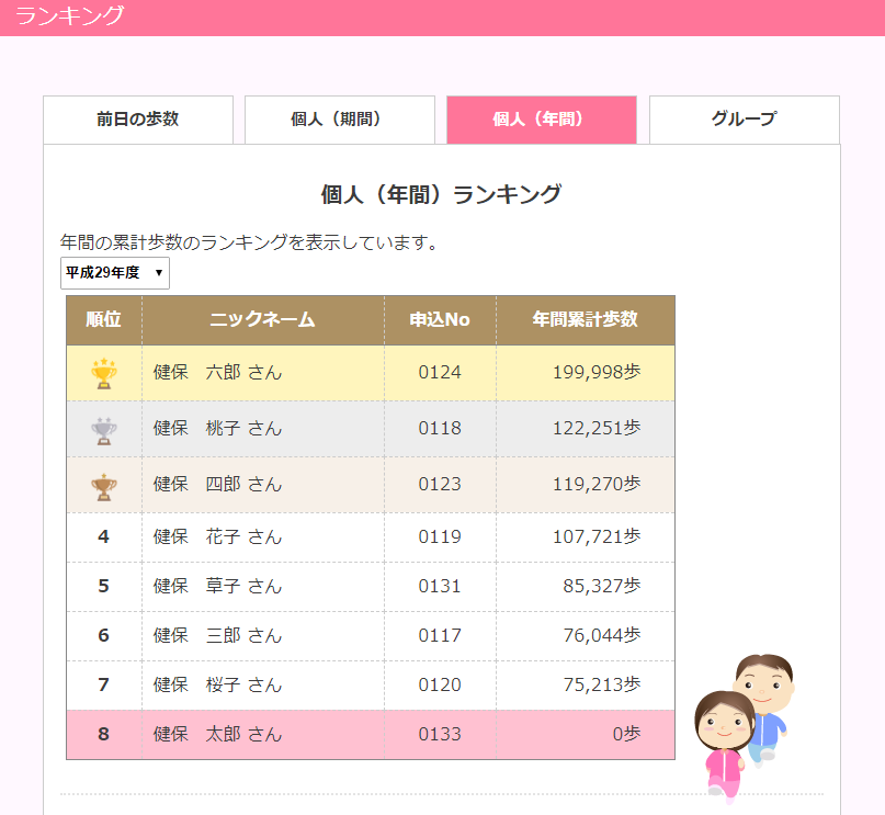 4つのランキング表示