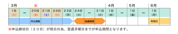 利用希望日