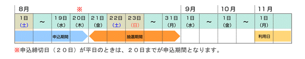 利用希望日