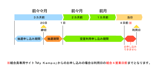 受付期間