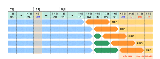 受付期間