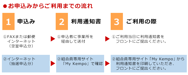 ●お申込みからご利用までの流れ